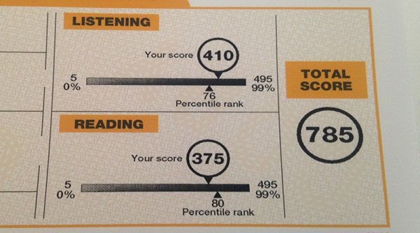 Chứng chỉ TOEIC đáp ứng cho nhu cầu tuyển dụng hiện nay