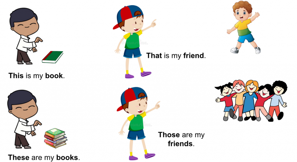 Đại từ chỉ định (Demonstrative pronouns)