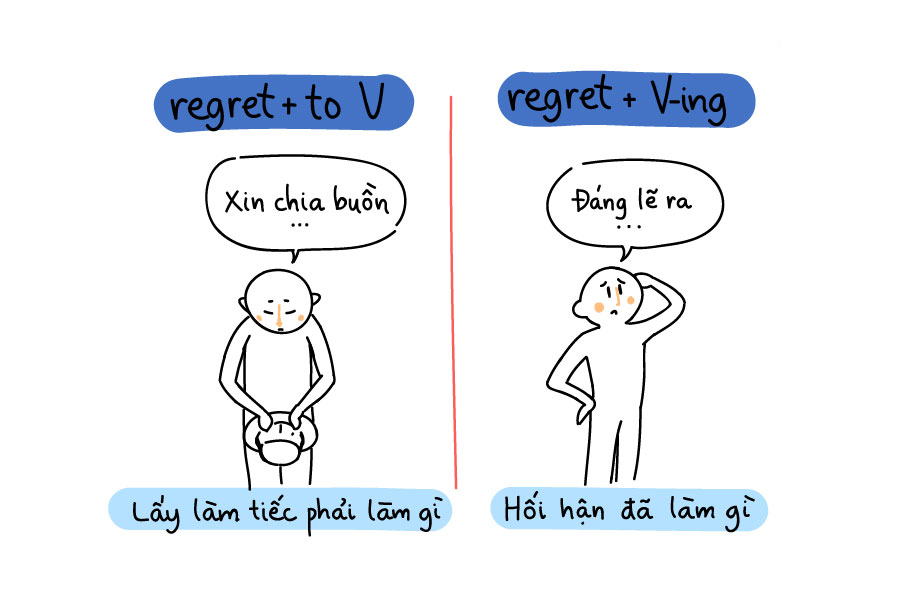 Cách dùng Regret trong tiếng Anh