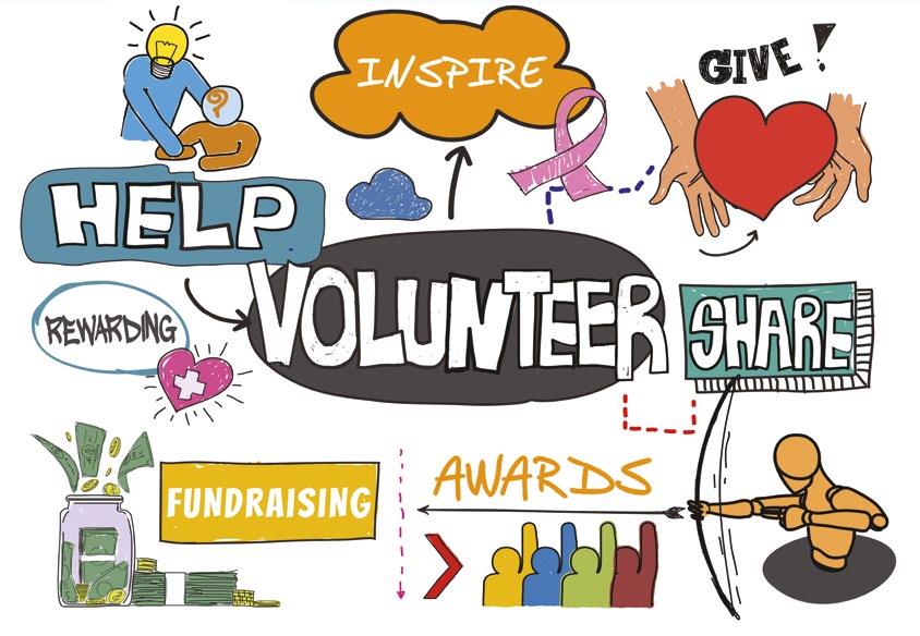 Bài luận về Volunteer work - Công việc tình nguyện