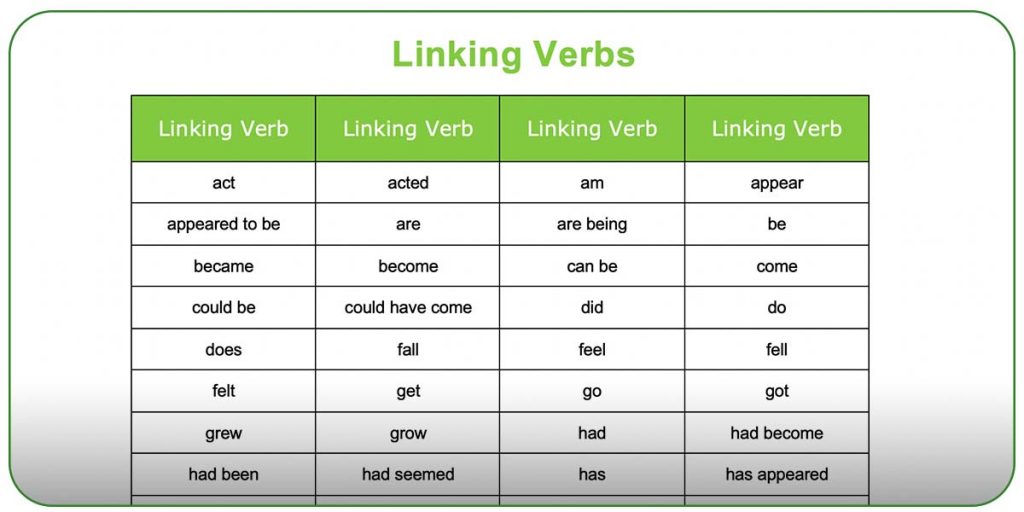  Động từ nối (Linking verbs)