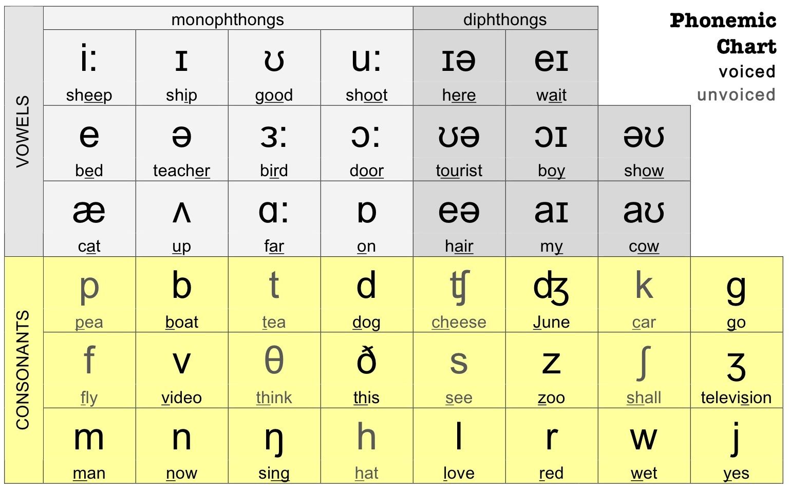 Một số quy tắc phá âm với nguyên âm và phụ âm