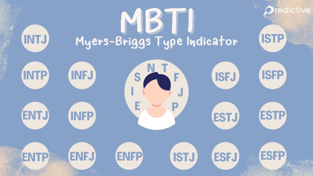 Trắc nghiệm MBTI là gì?