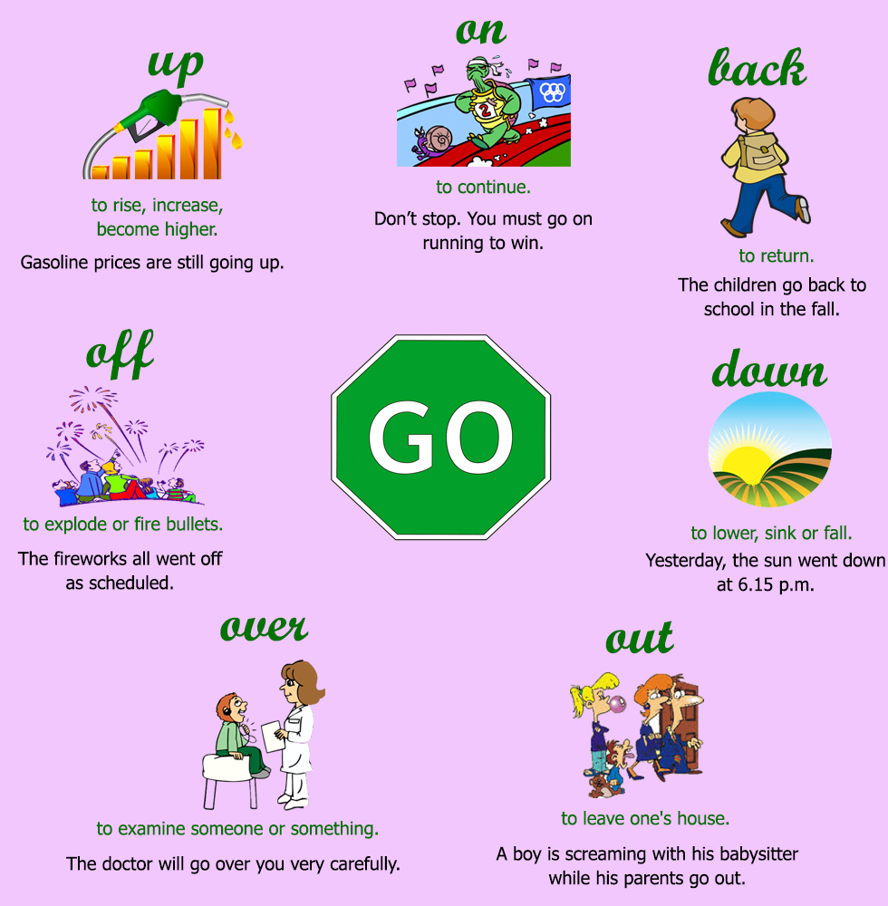 Ý nghĩa và cách dùng Go trong tiếng Anh