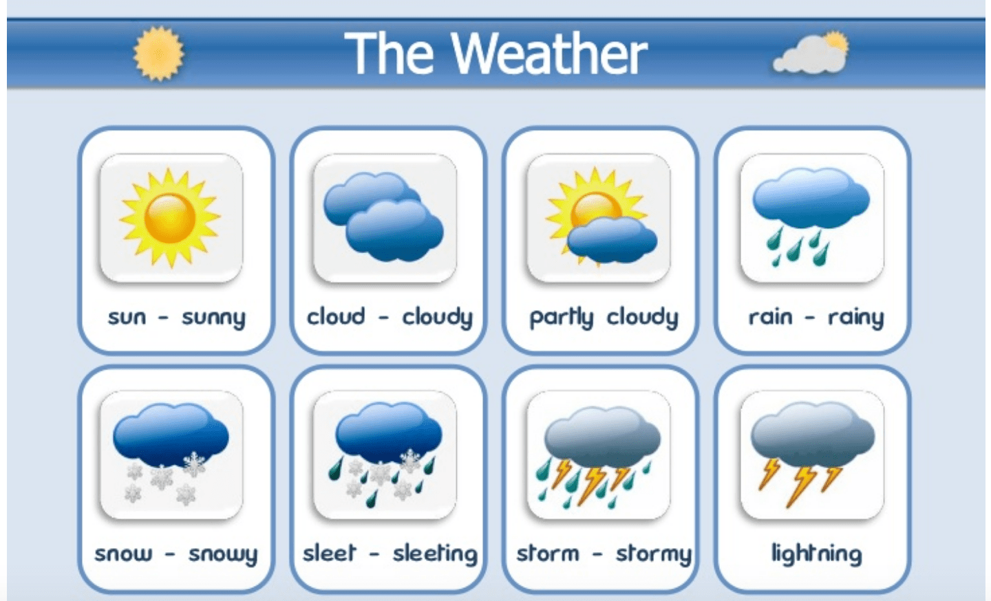 Từ vựng tiếng Anh về thời tiết