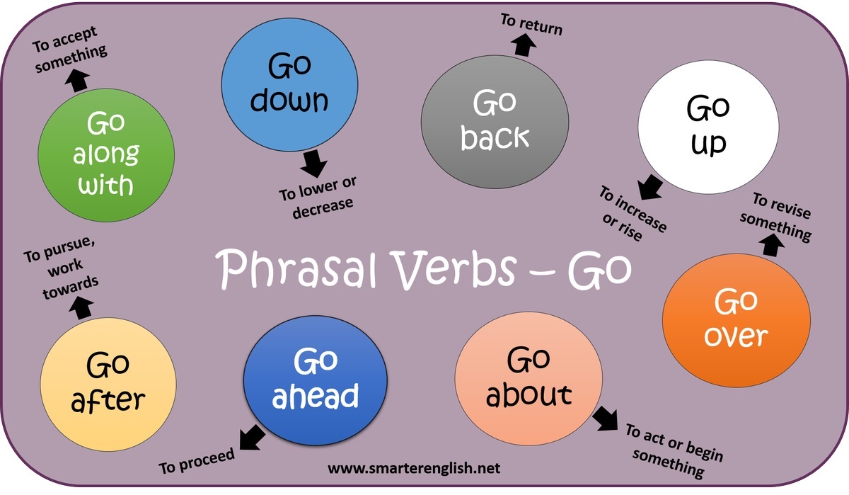 Tổng hợp phrasal verb of go phổ biến
