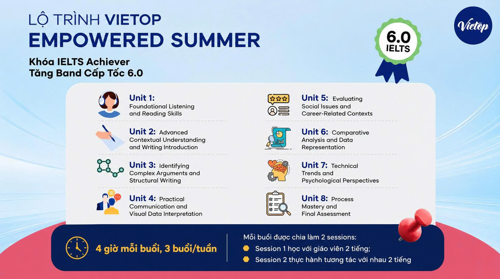 Lộ trình khóa IELTS Achiever 6.0