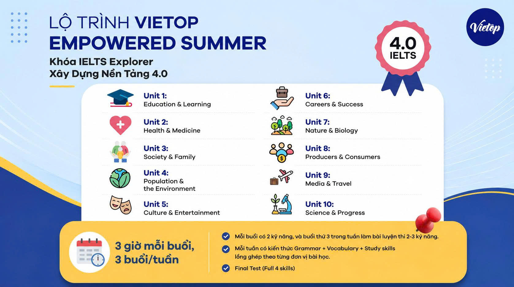 Lộ trình khóa IELTS Explorer 4.0